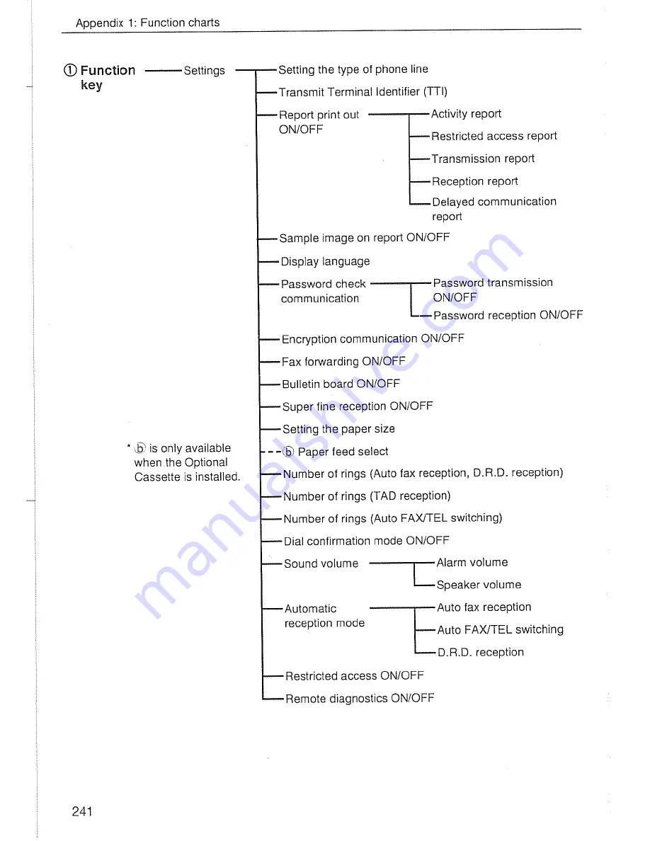 Mita LDC-780 Instruction Handbook Manual Download Page 240