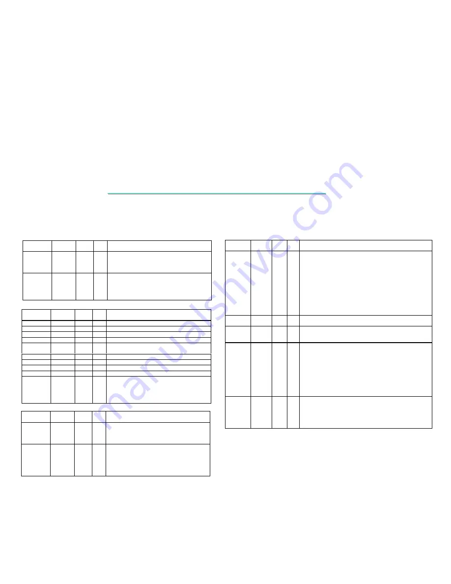 MiTAC 7521 PLUS/N Service Manual Download Page 92