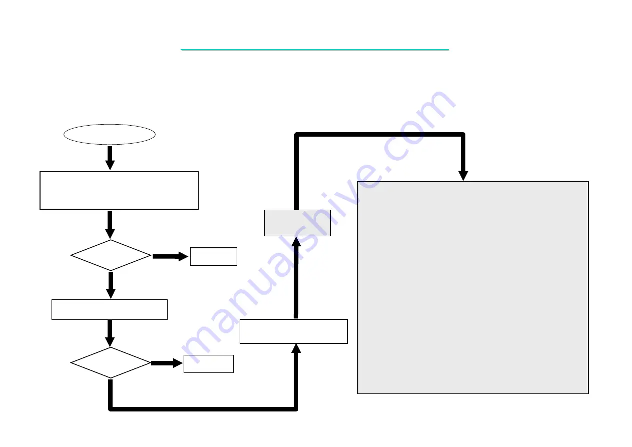 MiTAC E-8590 Service Manual Download Page 196