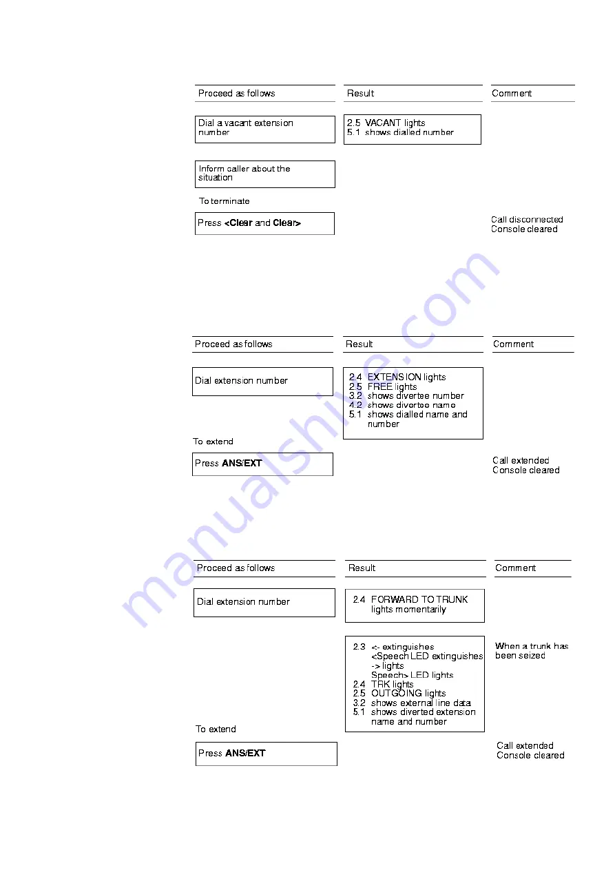 Mitel DBC224 Directions For Use Manual Download Page 42