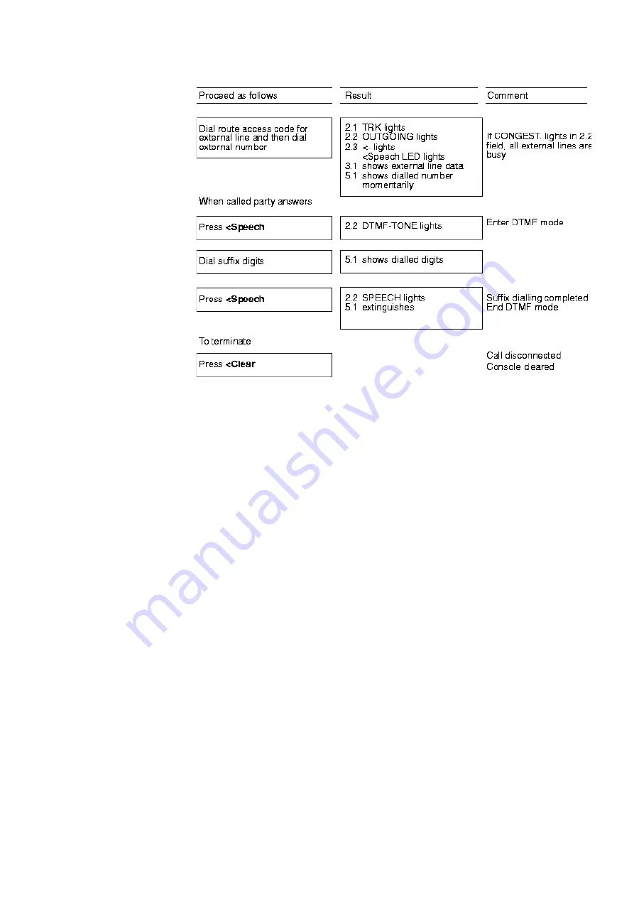 Mitel DBC224 Directions For Use Manual Download Page 66