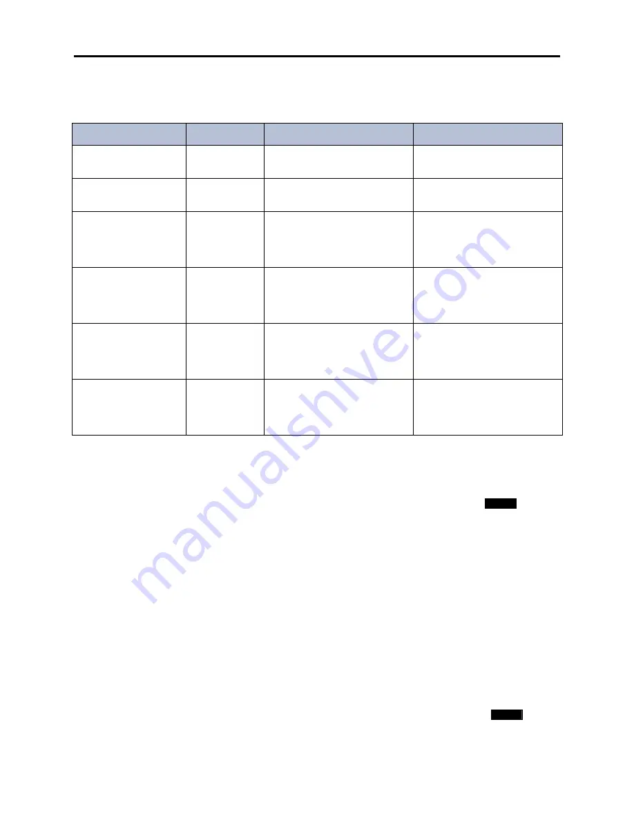 Mitel Inter-Tel Axxess Administrator'S Manual Download Page 276