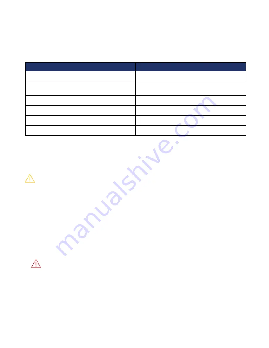 Mitel Mediatrix Model M Hardware Installation Manual Download Page 13