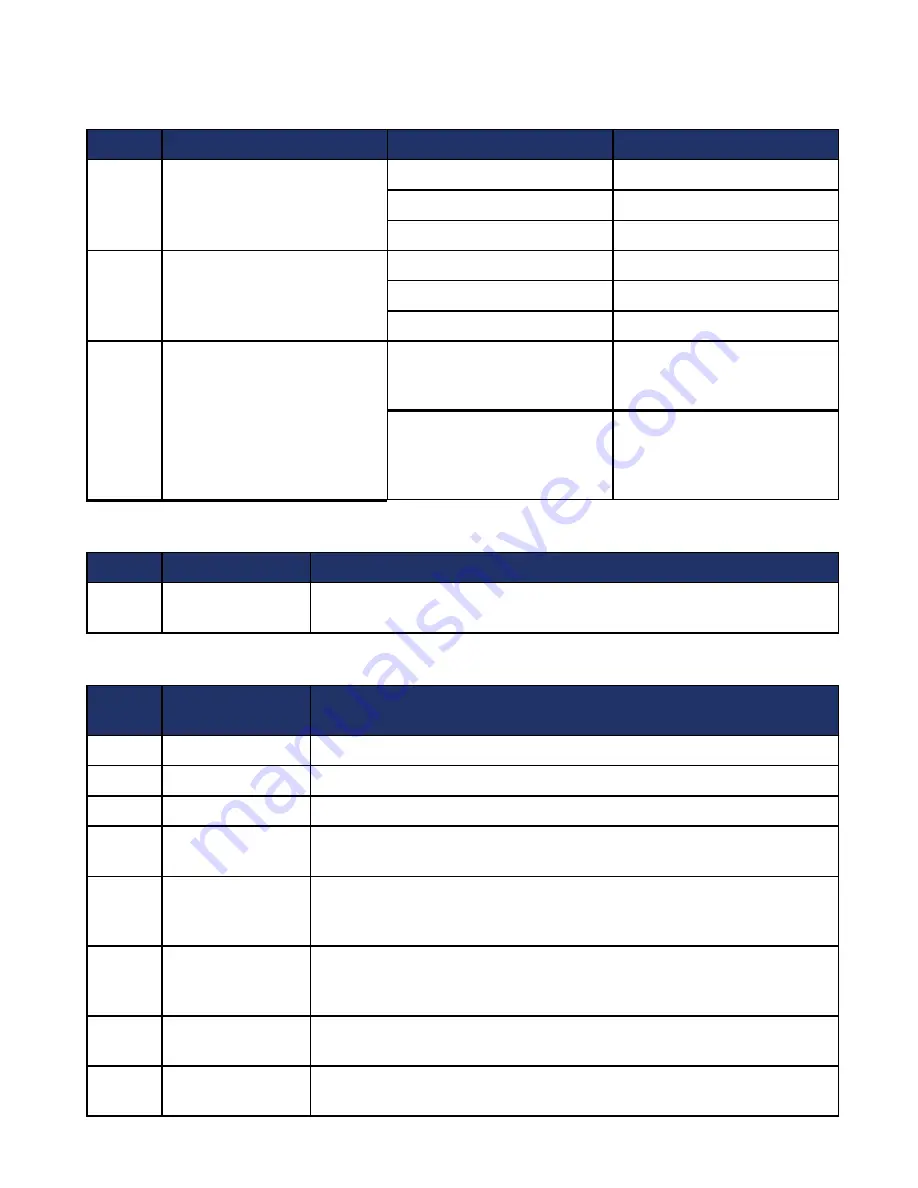 Mitel Mediatrix Model M Hardware Installation Manual Download Page 16