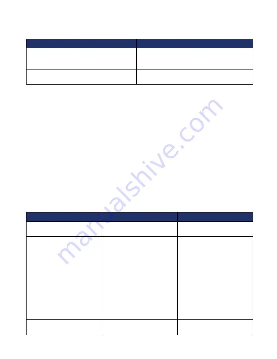 Mitel Mediatrix Model M Hardware Installation Manual Download Page 28