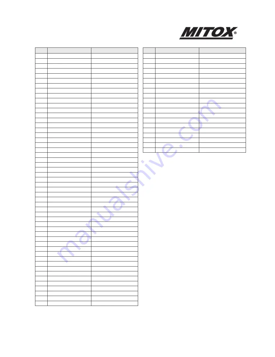 Mitox 25C SELECT Operator'S Manual Download Page 30