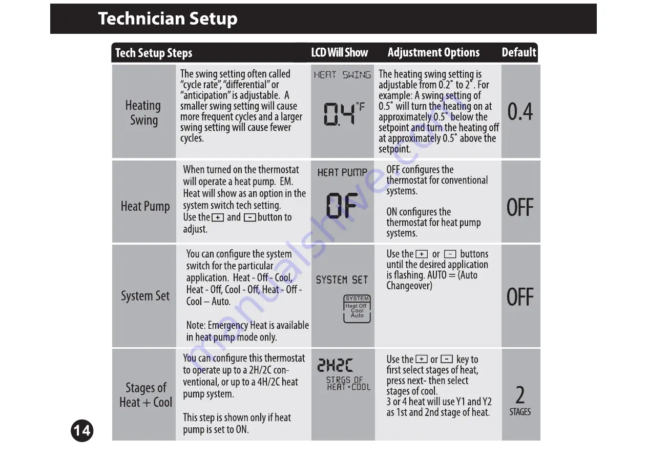 MITS STN855W Installation Manual Download Page 16