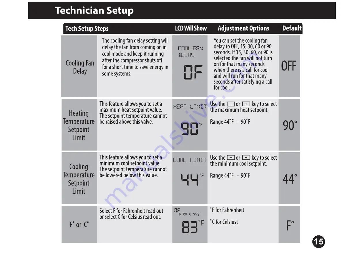 MITS STN855W Installation Manual Download Page 17