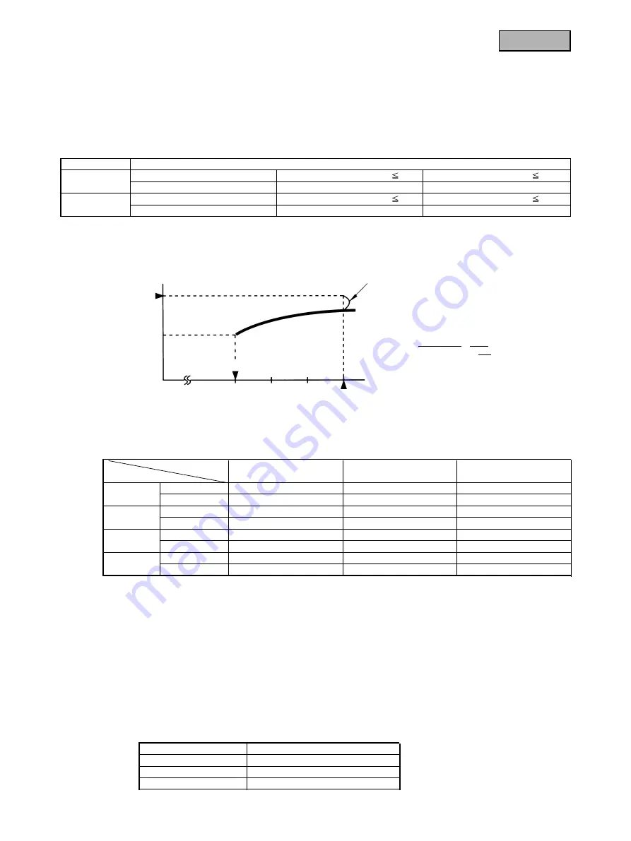 Mitsubishi Daiya SRC25GZ-L1 User Manual Download Page 19