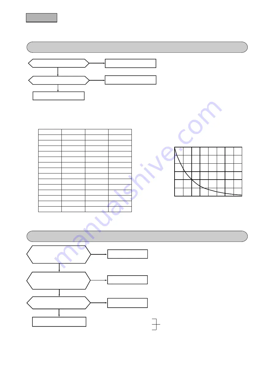 Mitsubishi Daiya SRC25GZ-L1 User Manual Download Page 40