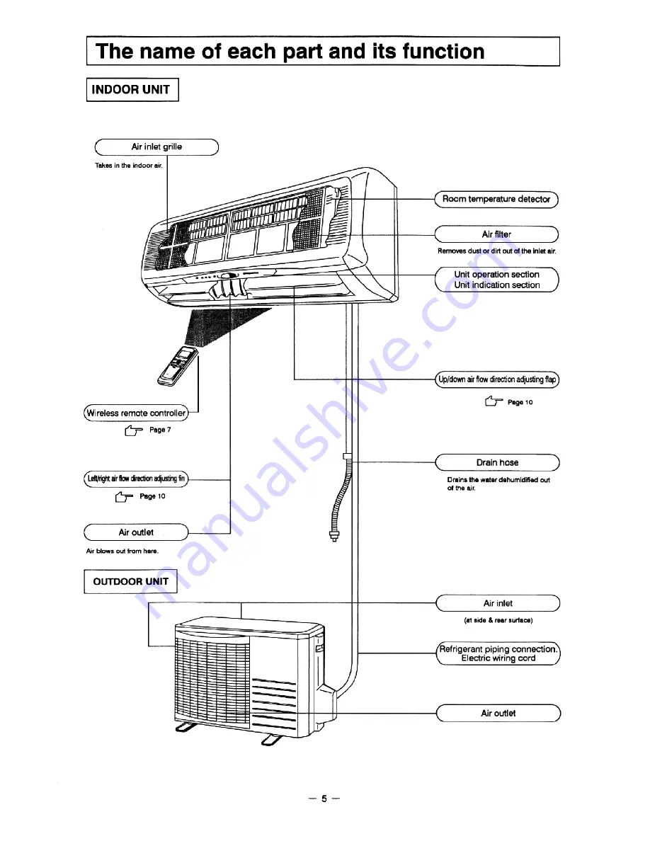 Mitsubishi Daiya SRK28CBE-1 Owner'S Manual Download Page 5