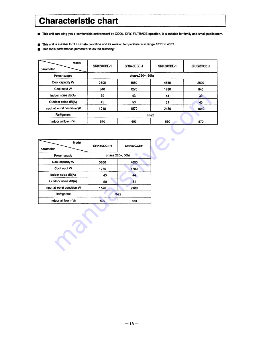 Mitsubishi Daiya SRK28CBE-1 Owner'S Manual Download Page 18