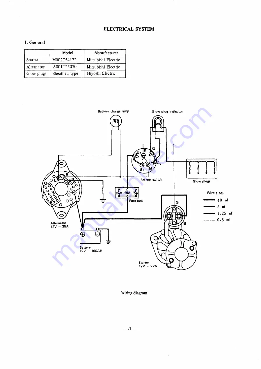 Mitsubishi Heavy Industries 4DQ5 Service Manual Download Page 75