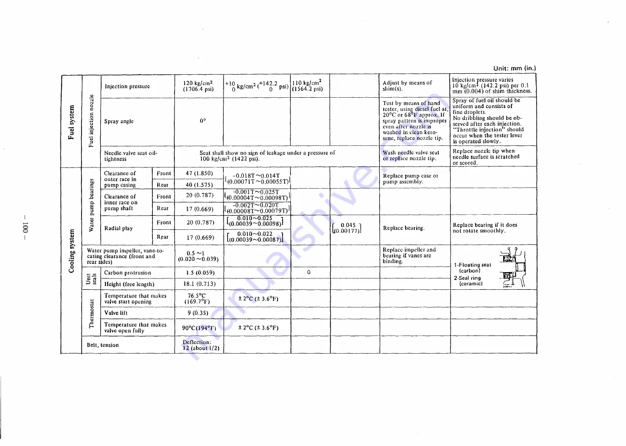 Mitsubishi Heavy Industries 4DQ5 Service Manual Download Page 104