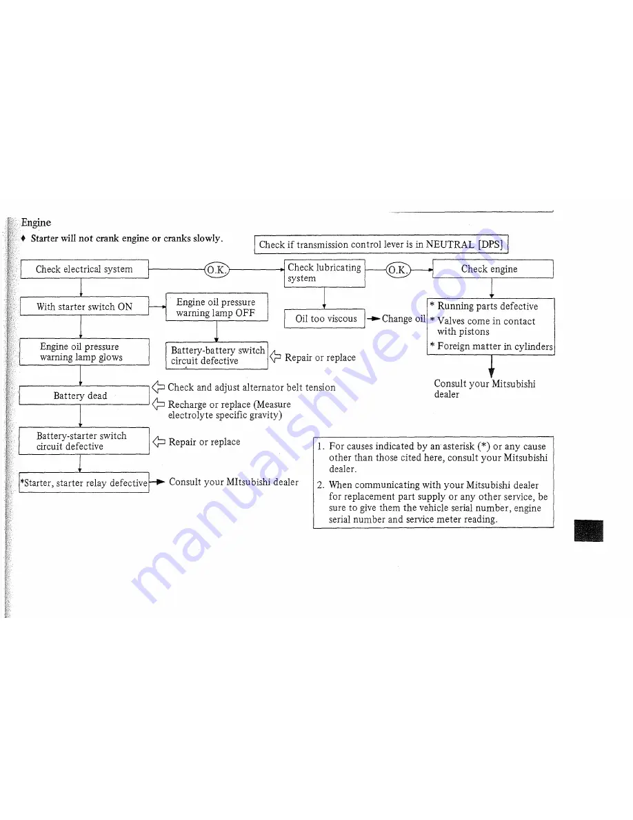 Mitsubishi Heavy Industries BD2G Manual Download Page 34