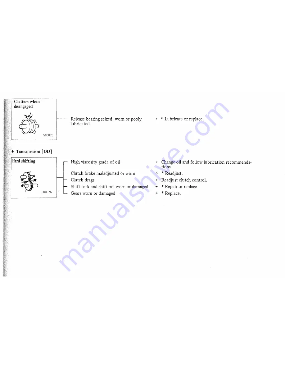 Mitsubishi Heavy Industries BD2G Manual Download Page 40