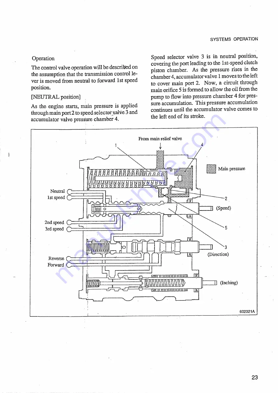 Mitsubishi Heavy Industries BD2GII Service Manual Download Page 25