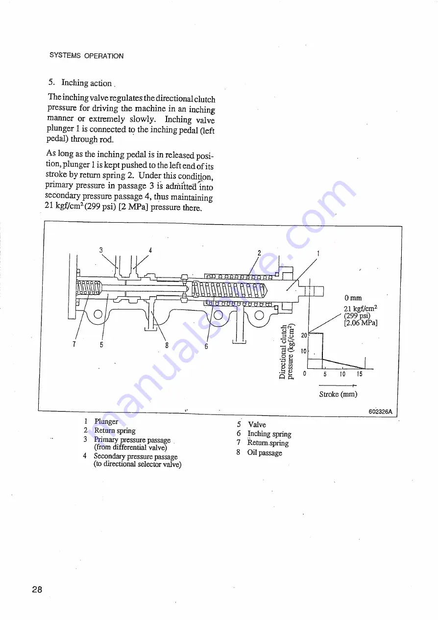 Mitsubishi Heavy Industries BD2GII Service Manual Download Page 30