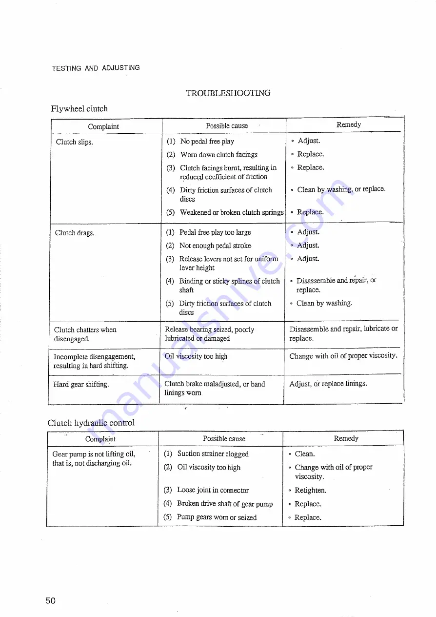 Mitsubishi Heavy Industries BD2GII Service Manual Download Page 50