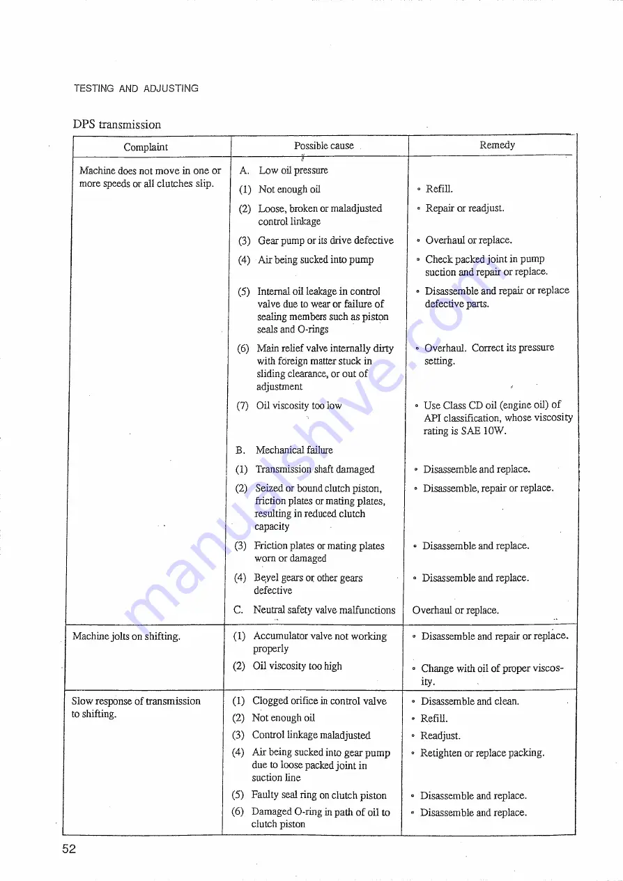 Mitsubishi Heavy Industries BD2GII Service Manual Download Page 52