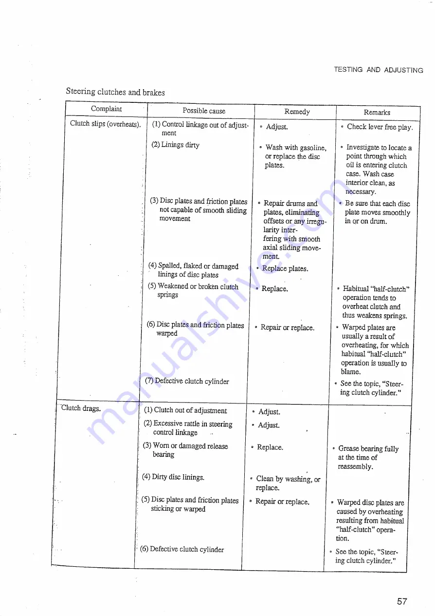 Mitsubishi Heavy Industries BD2GII Service Manual Download Page 57