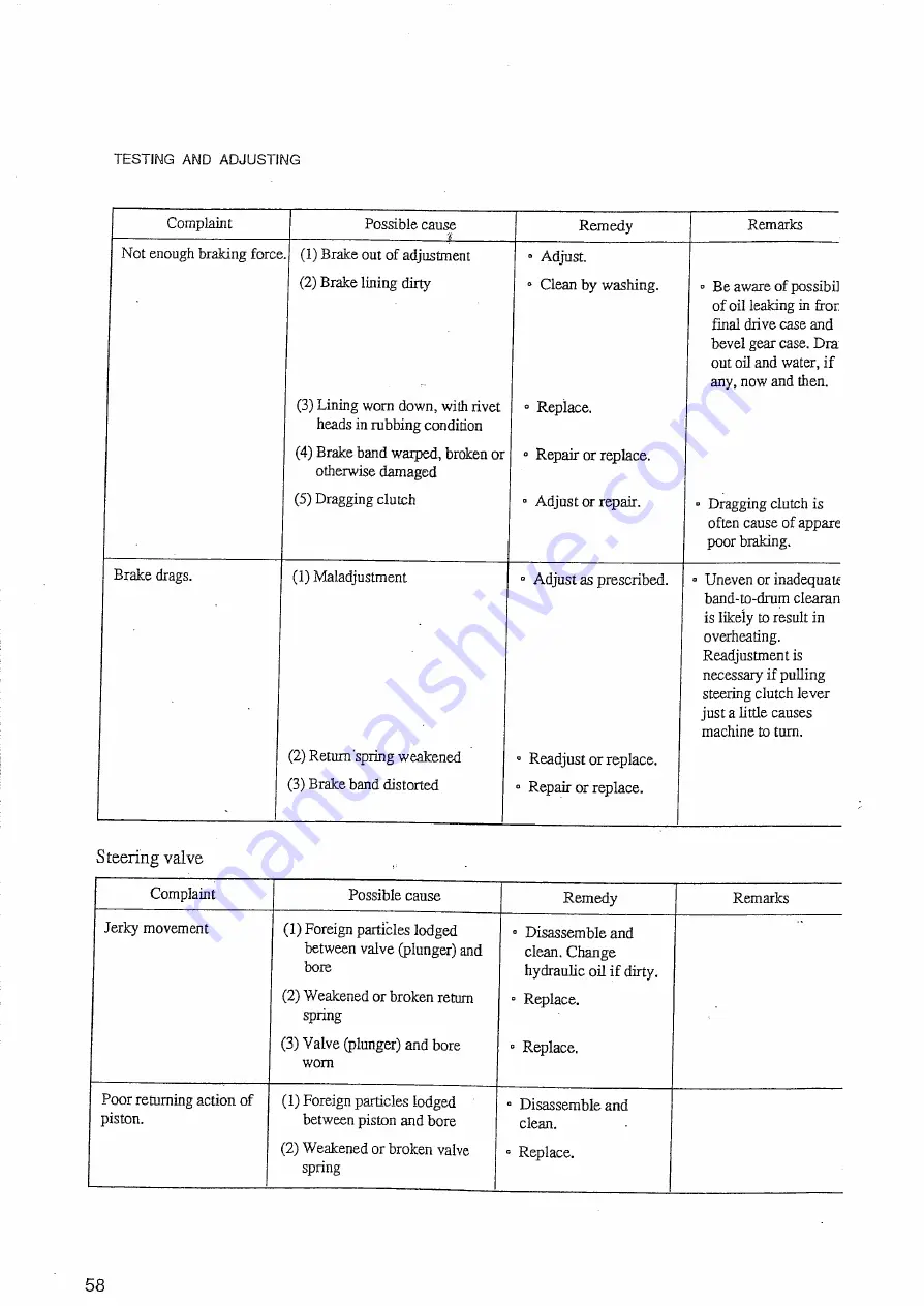 Mitsubishi Heavy Industries BD2GII Service Manual Download Page 58