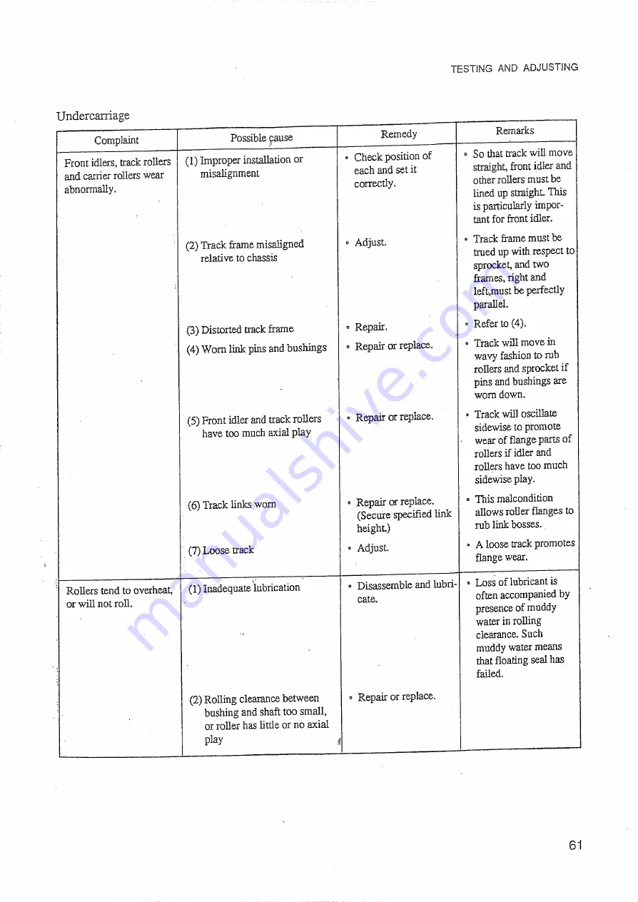 Mitsubishi Heavy Industries BD2GII Service Manual Download Page 61