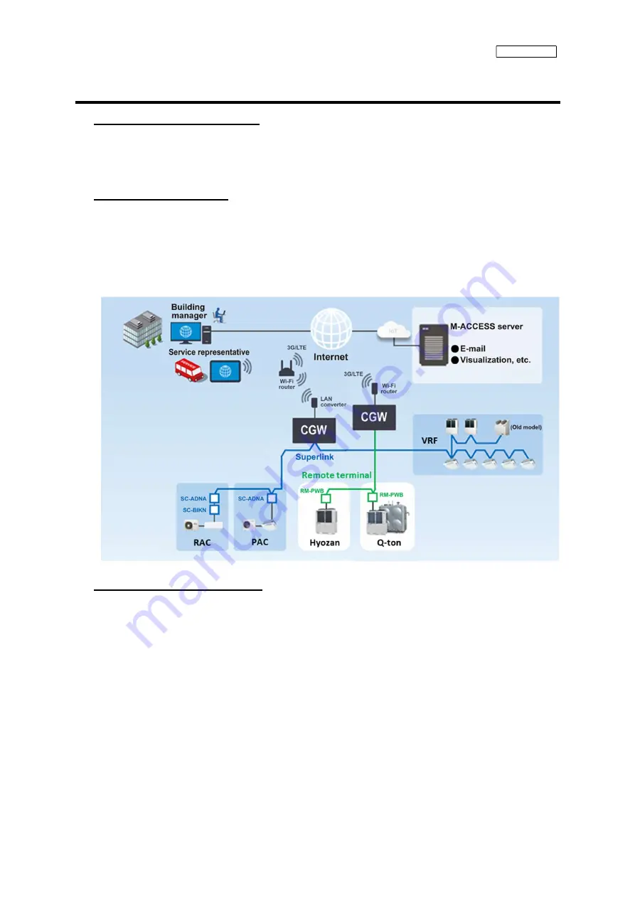 Mitsubishi Heavy Industries RM-CGW-E1 Setup Manual Download Page 5