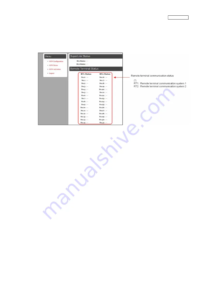 Mitsubishi Heavy Industries RM-CGW-E1 Setup Manual Download Page 31