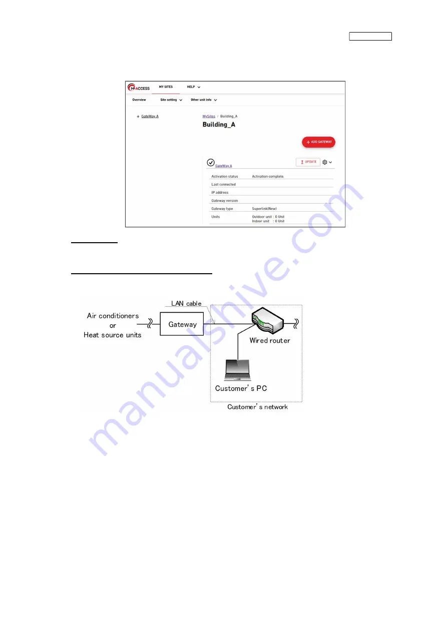 Mitsubishi Heavy Industries RM-CGW-E1 Setup Manual Download Page 48