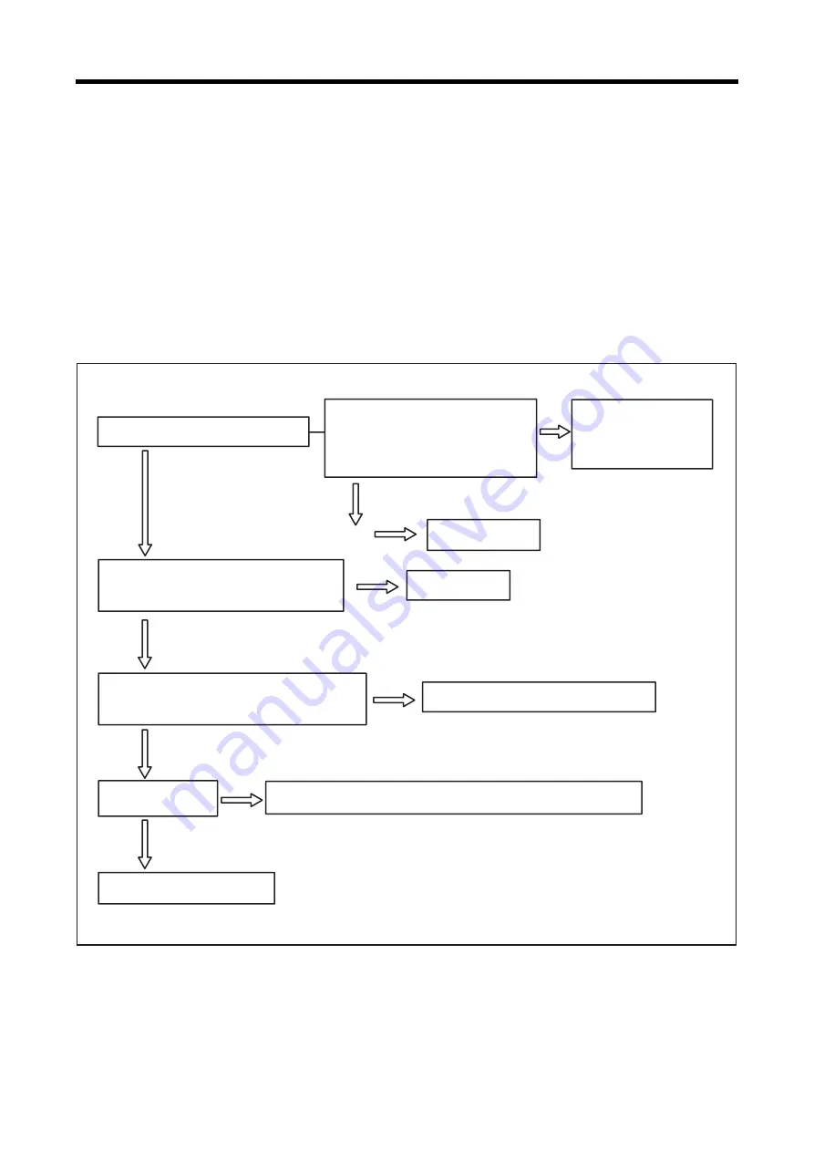 Mitsubishi Heavy Industries S3L Service Manual Download Page 186