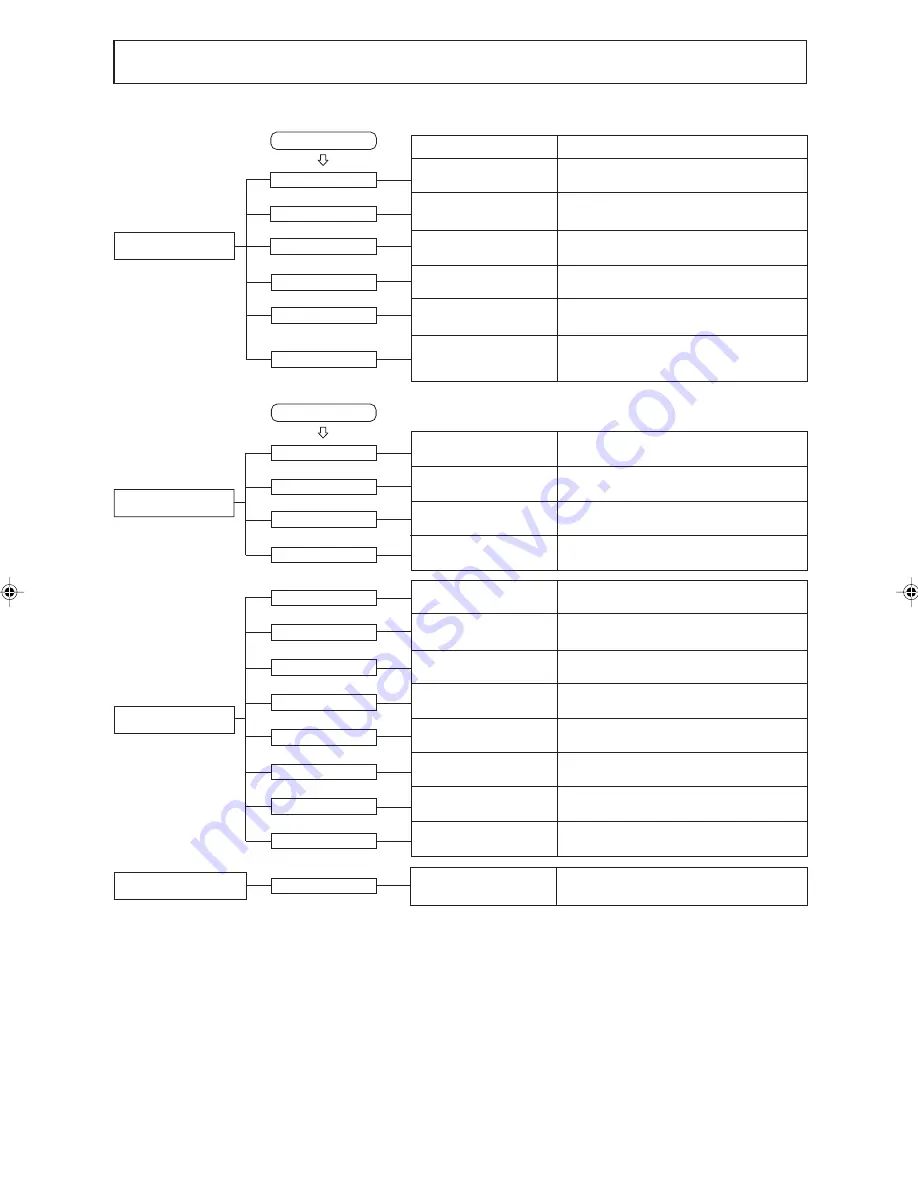 Mitsubishi Heavy Industries SRF25ZJX-S User Manual Download Page 24