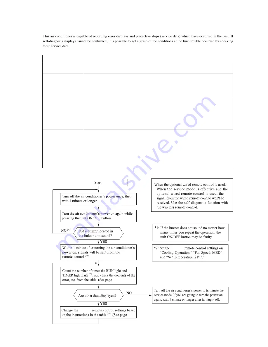 Mitsubishi Heavy Industries SRF25ZMXA-S Technical Manual & Parts List Download Page 64