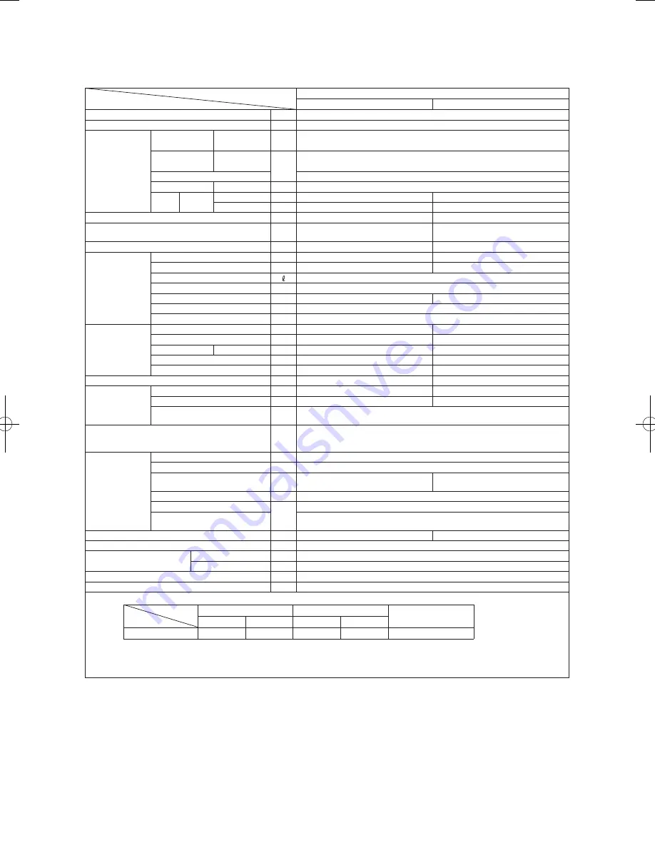 Mitsubishi Heavy Industries SRK18YLV-S1 Technical Manual Download Page 6