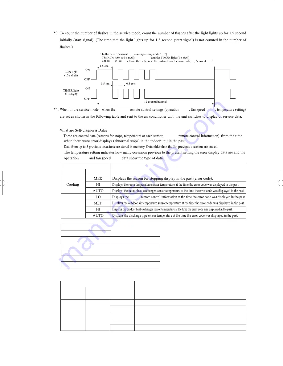 Mitsubishi Heavy Industries SRK18YLV-S1 Technical Manual Download Page 37