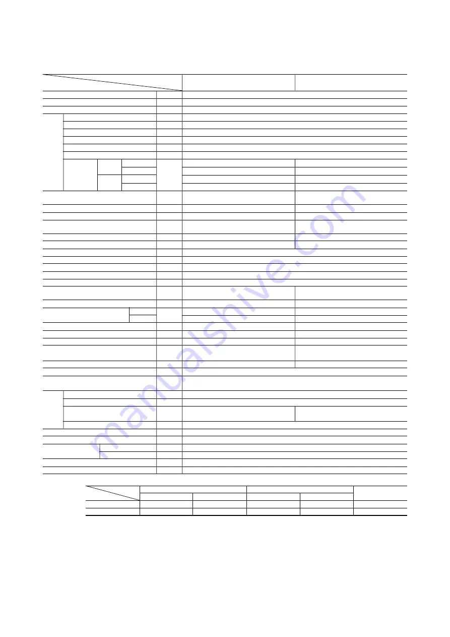 Mitsubishi Heavy Industries SRK20HC-S Technical Manual Download Page 5