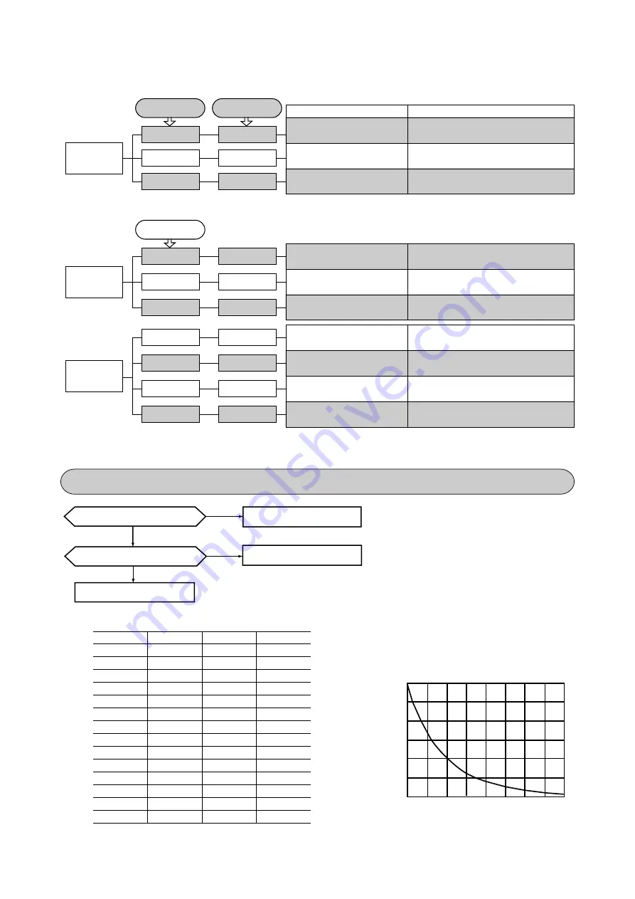 Mitsubishi Heavy Industries SRK20HC-S Technical Manual Download Page 30