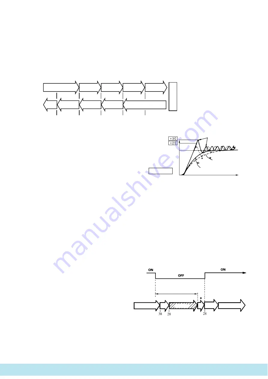 Mitsubishi Heavy Industries SRK28HJ Technical Manual Download Page 17