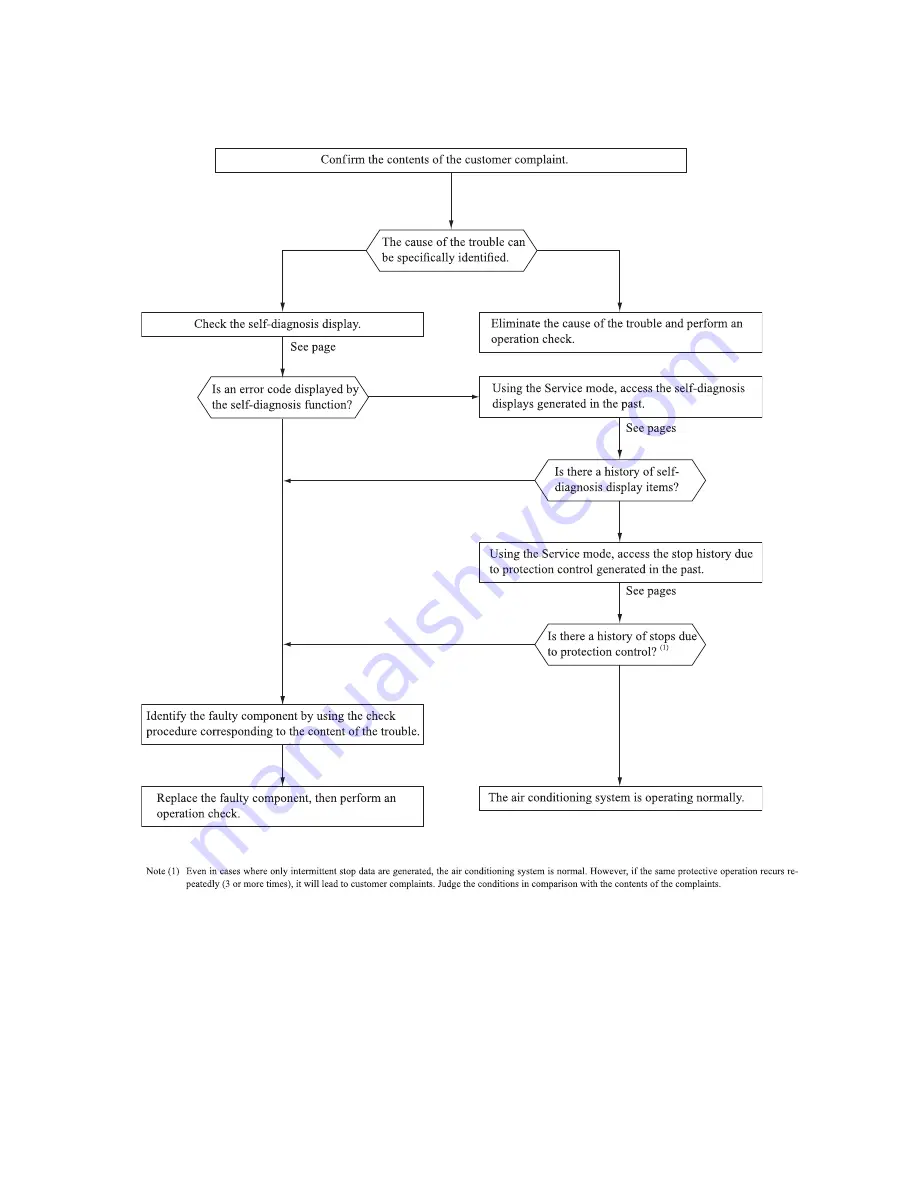 Mitsubishi Heavy Industries SRR25ZJ-S Technical Manual Download Page 77