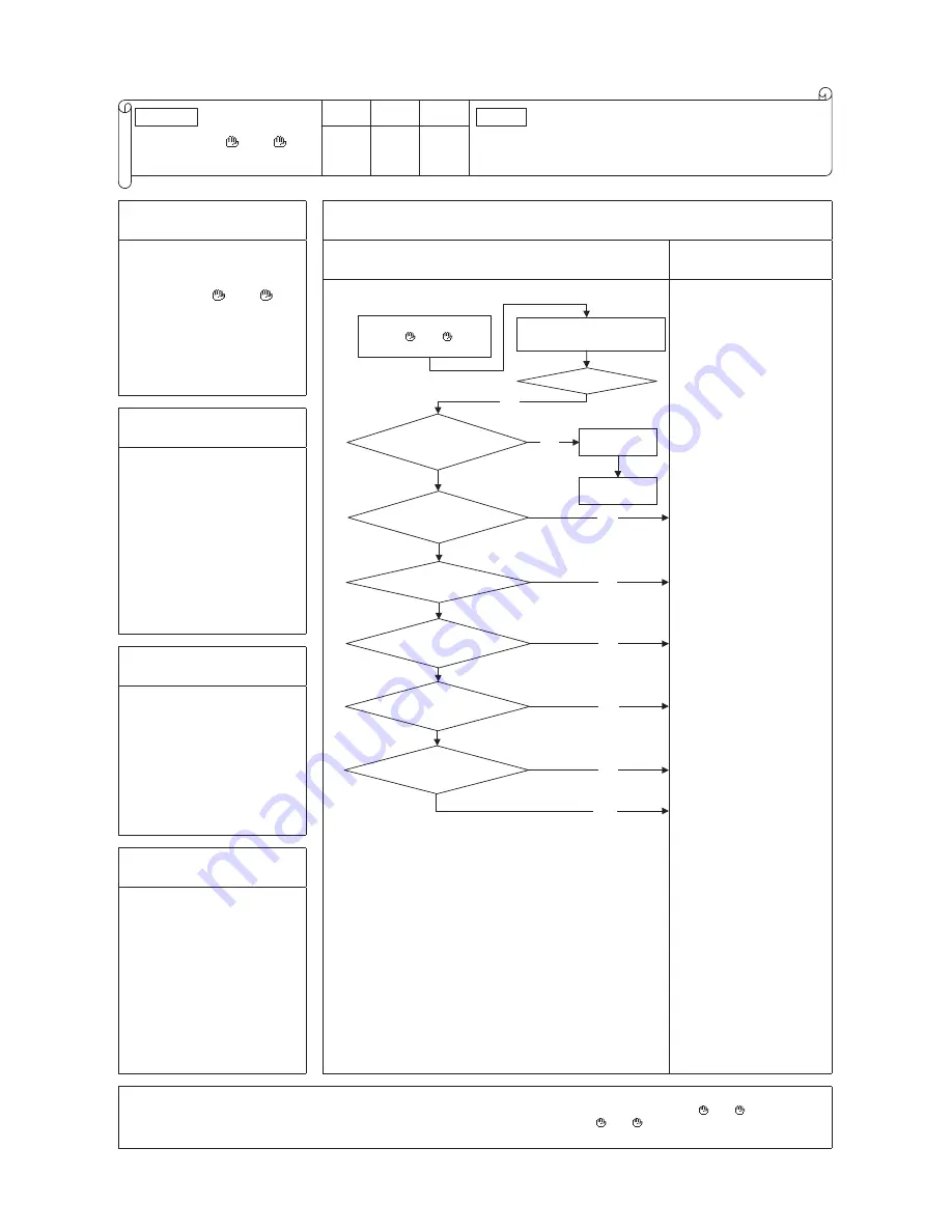 Mitsubishi Heavy Industries SRR25ZJ-S Technical Manual Download Page 118