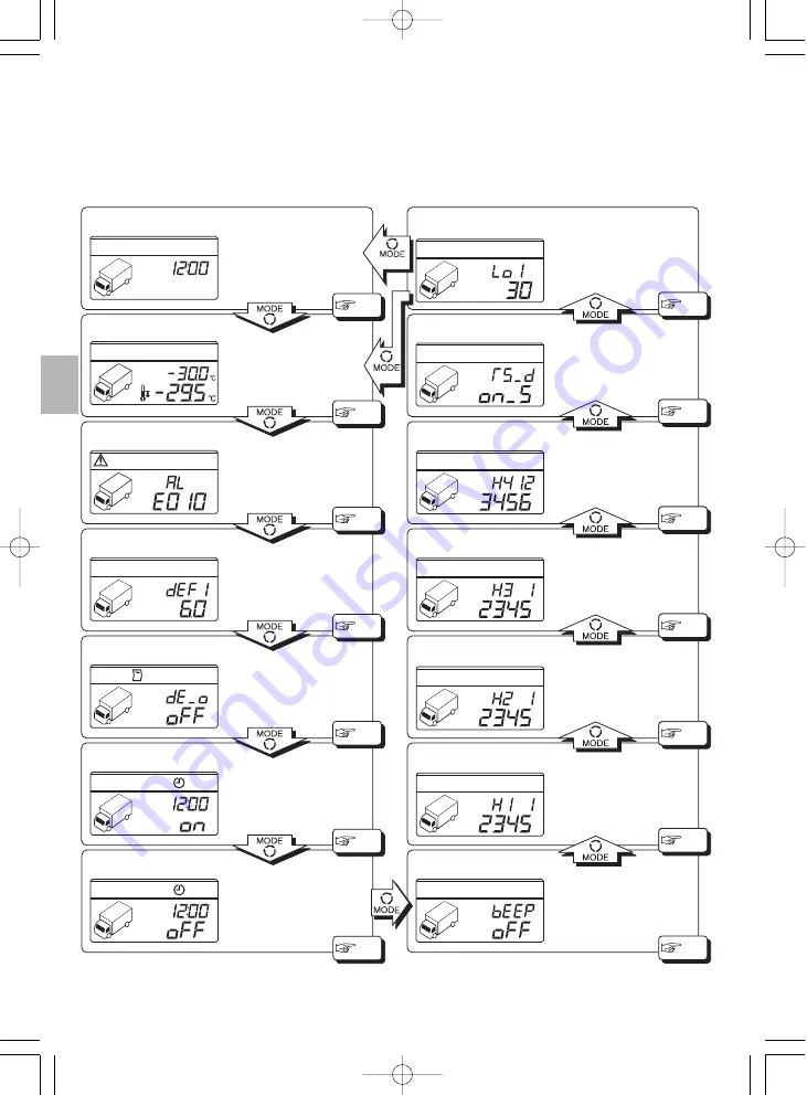 Mitsubishi Heavy Industries TNW4E Operation Manual Download Page 12