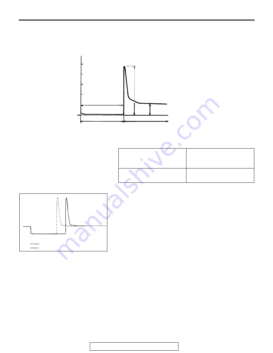 Mitsubishi MOTORS Eclipse Manual Download Page 666