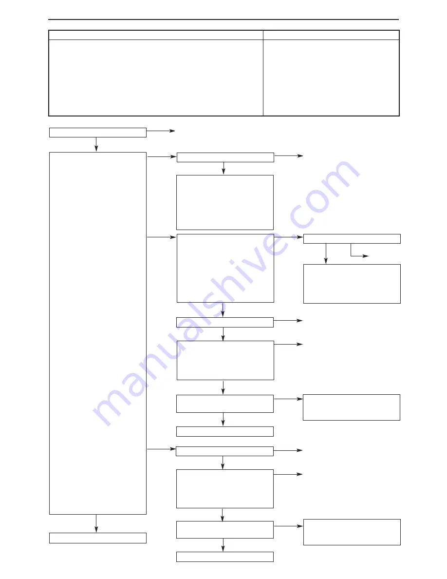 Mitsubishi MOTORS Lancer Evolution IX 2005 Workshop Manual Supplement Download Page 49