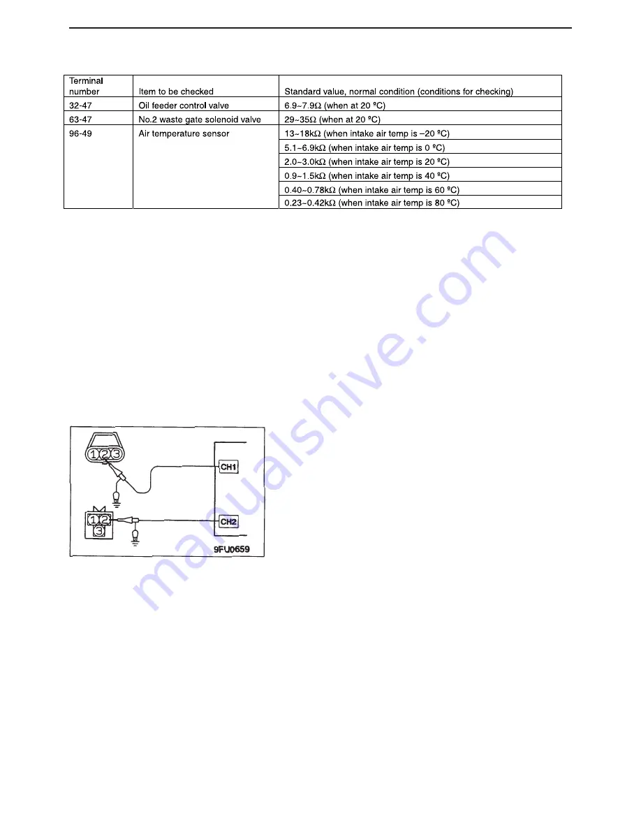 Mitsubishi MOTORS Lancer Evolution IX 2005 Workshop Manual Supplement Download Page 65