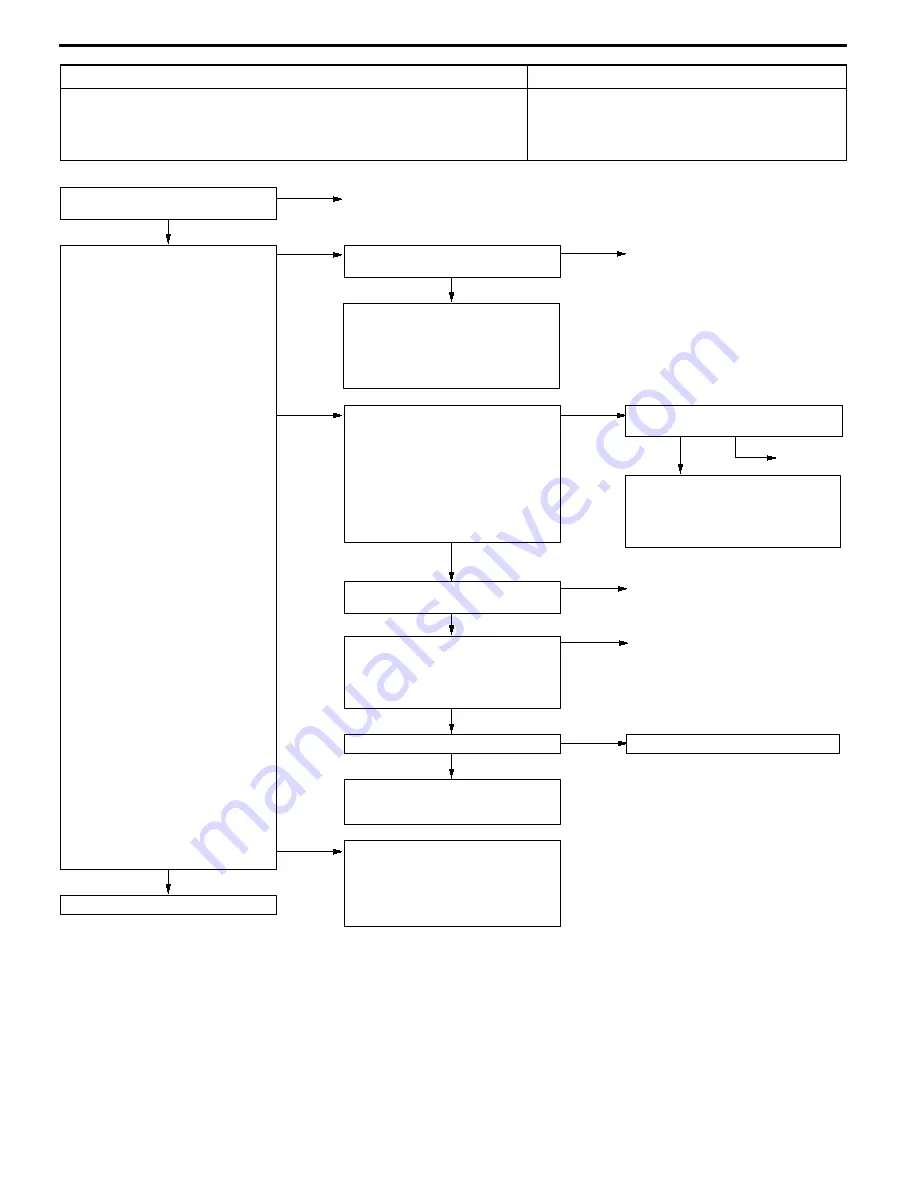 Mitsubishi MOTORS Lancer Evolution-VII 2001 Workshop Manual Download Page 194