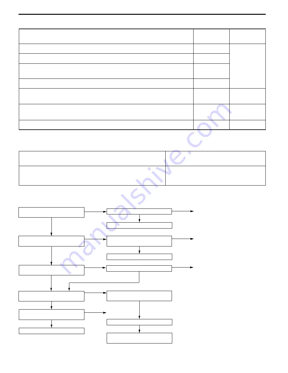 Mitsubishi MOTORS Lancer Evolution-VII 2001 Workshop Manual Download Page 585