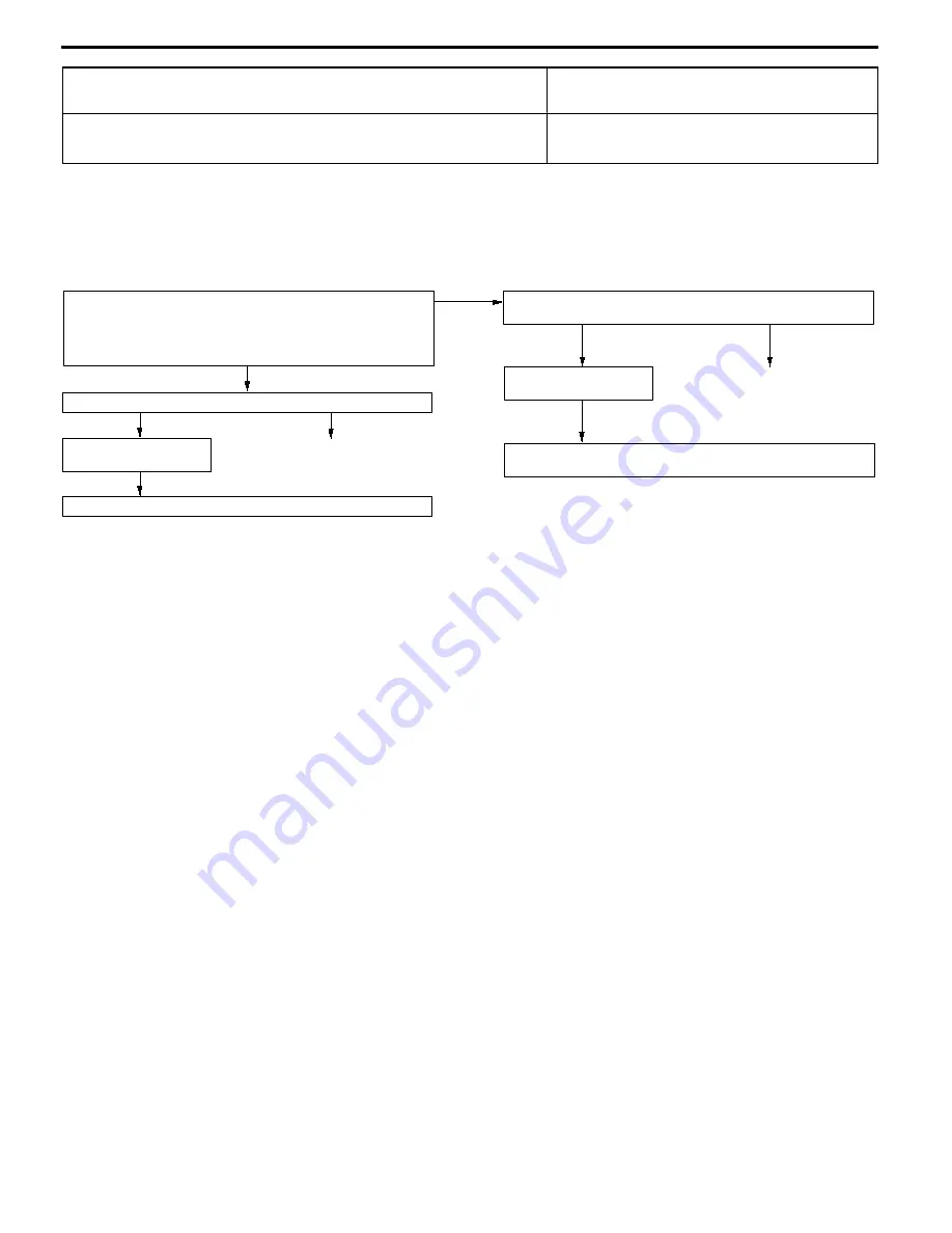 Mitsubishi MOTORS Lancer Evolution-VII 2001 Workshop Manual Download Page 727