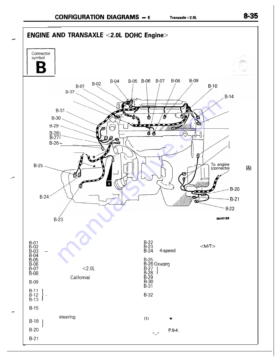 Mitsubishi MOTORS Laser 1991 Service Manual Download Page 35