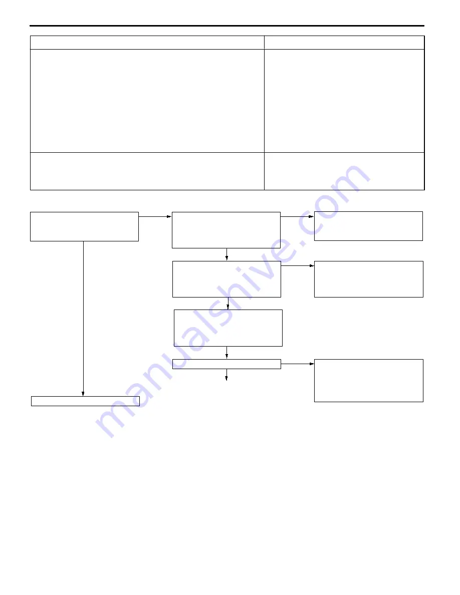 Mitsubishi MOTORS Space Runner 1998 Workshop Manual Download Page 146