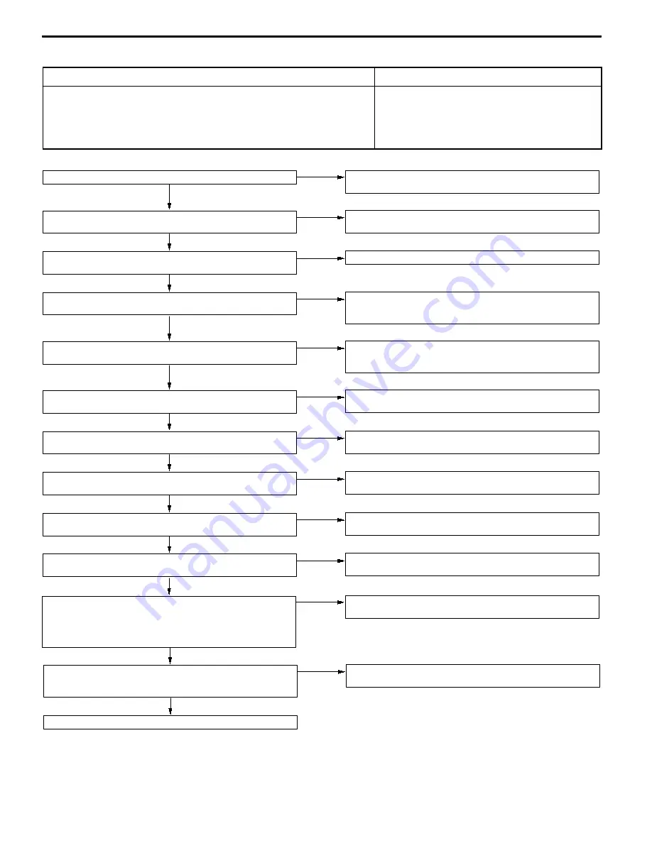 Mitsubishi MOTORS Space Runner 1998 Workshop Manual Download Page 166